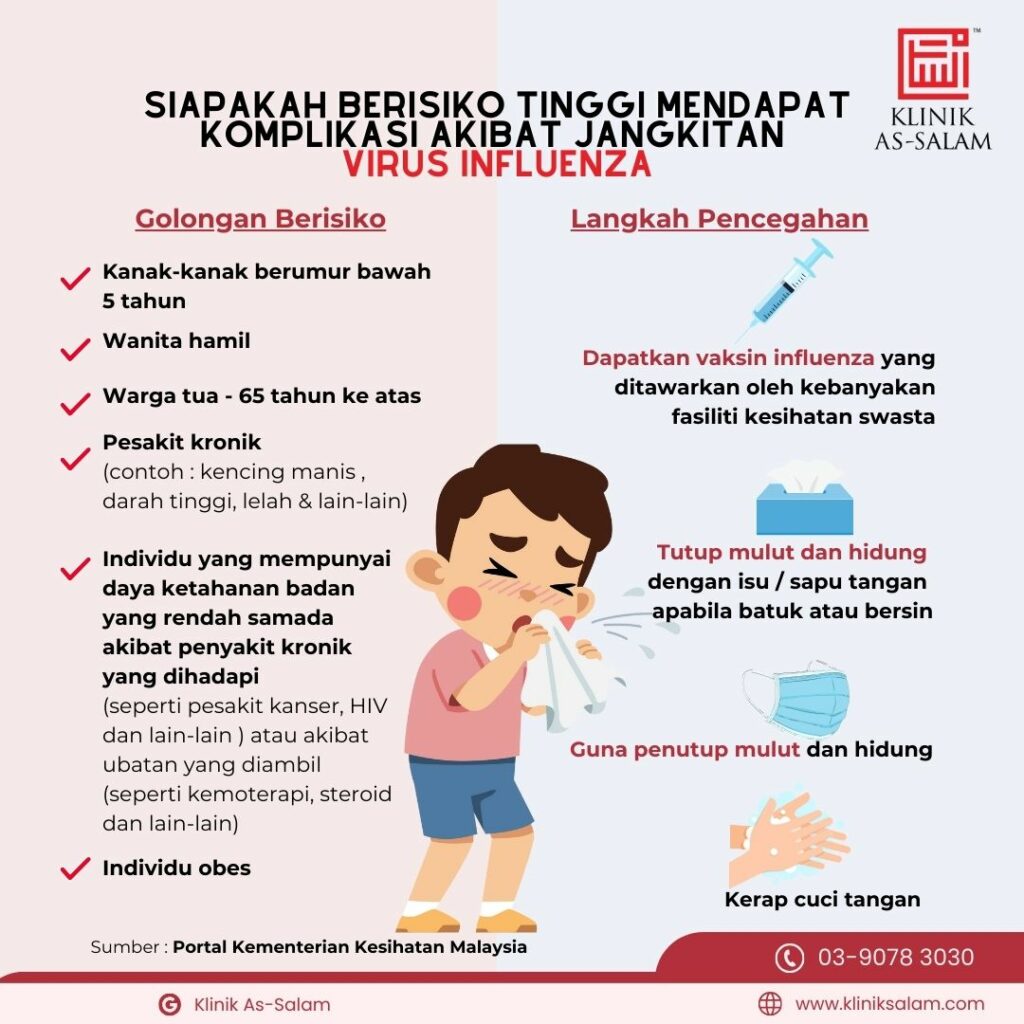 Gejala Influenza, Punca and Langkah Pencegahan untuk Rawatan - Klinik As Salam